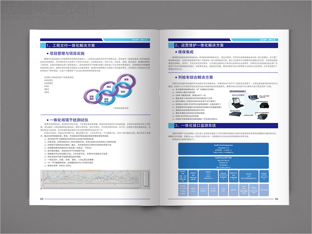 北京睿博孚科技有限公司畫(huà)冊(cè)設(shè)計(jì)之一體化解決方案內(nèi)頁(yè)設(shè)計(jì)