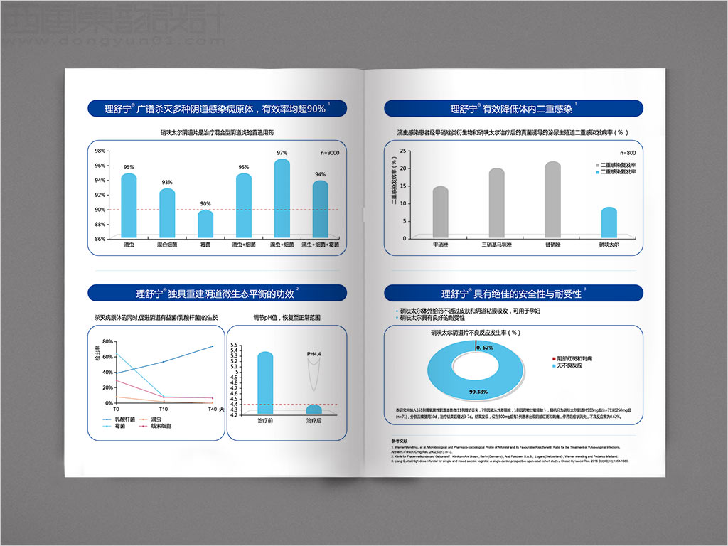 北京誠濟制藥股份有限公司理舒寧硝呋太爾陰道片處方藥品宣傳彩頁設(shè)計之二