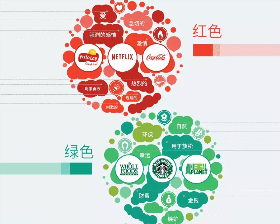 紅色、綠色的含義