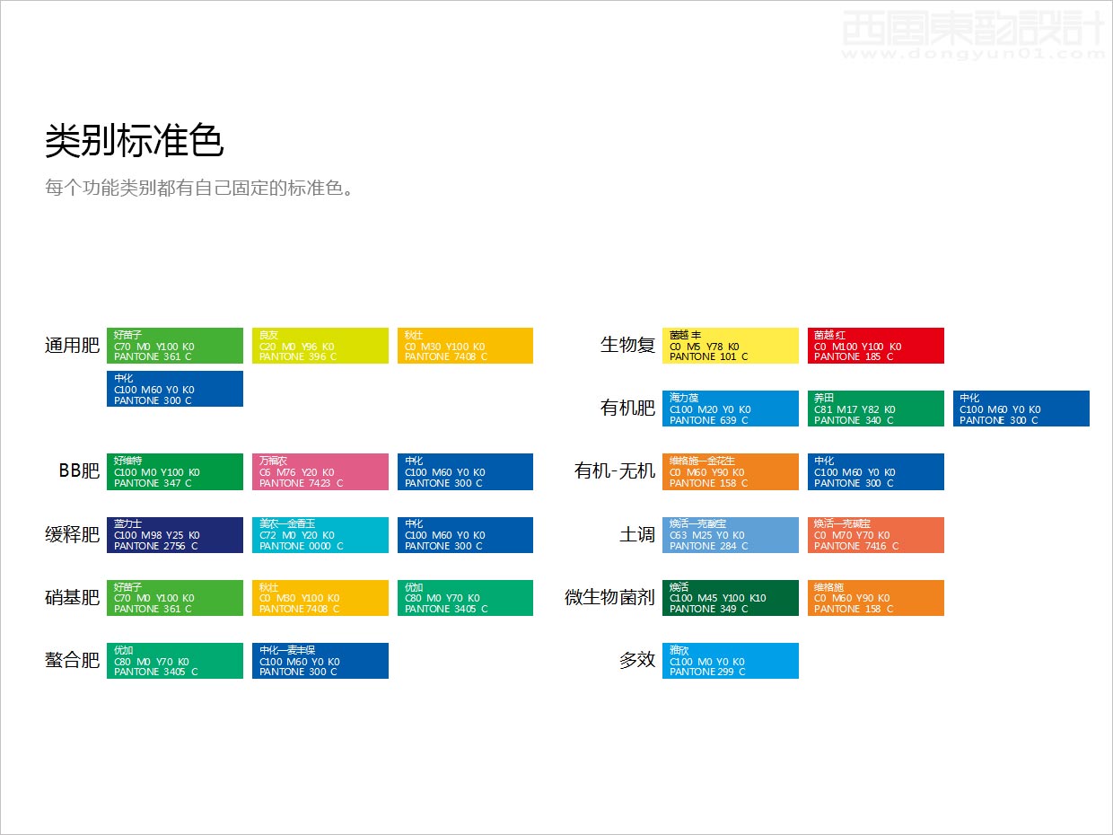 先正達(dá)集團中國中化化肥復(fù)合肥料農(nóng)資包裝設(shè)計升級項目之功能類別標(biāo)準(zhǔn)色