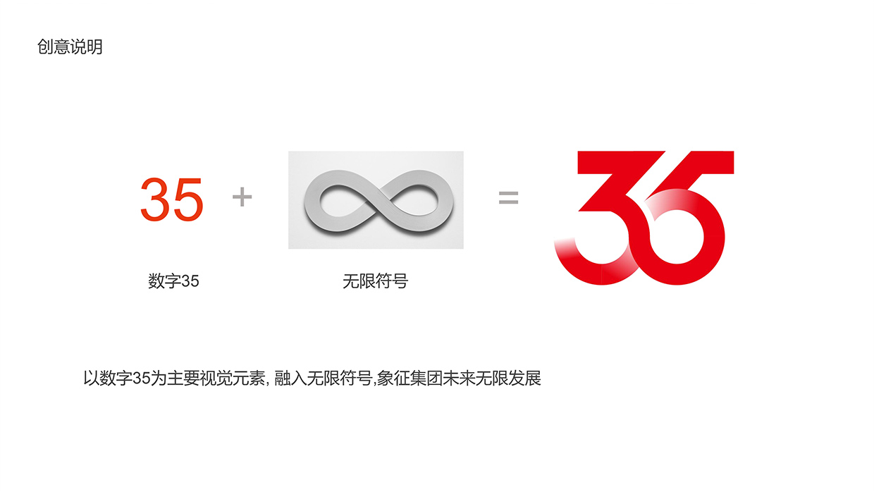 中國泛?？毓杉瘓F35周年logo設計之創(chuàng)意說明